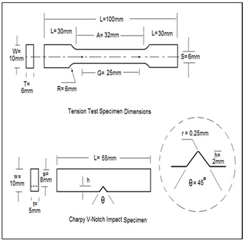 impact test specimen dimensions astm|what is an impact test.